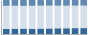 Grafico struttura della popolazione Comune di Castello d'Argile (BO)