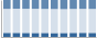 Grafico struttura della popolazione Comune di Castiglione dei Pepoli (BO)