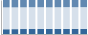 Grafico struttura della popolazione Comune di Pavullo nel Frignano (MO)