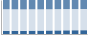 Grafico struttura della popolazione Comune di Argenta (FE)