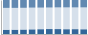 Grafico struttura della popolazione Comune di Vezzano sul Crostolo (RE)