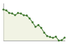 Popolazione