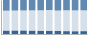 Grafico struttura della popolazione Comune di Camugnano (BO)