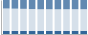 Grafico struttura della popolazione Comune di Mesola (FE)