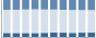 Grafico struttura della popolazione Comune di Granaglione (BO)