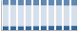 Grafico struttura della popolazione Comune di Gambettola (FC)