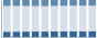 Grafico struttura della popolazione Comune di Gatteo (FC)