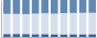 Grafico struttura della popolazione Comune di Ramiseto (RE)