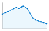 Grafico andamento storico popolazione Comune di Casteldelci (RN)