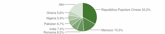 Grafico cittadinanza stranieri - San Possidonio 2014