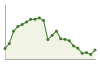 Popolazione