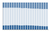 Grafico struttura della popolazione Comune di San Possidonio (MO)