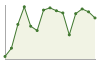 Popolazione