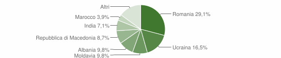 Grafico cittadinanza stranieri - Ventasso 2011