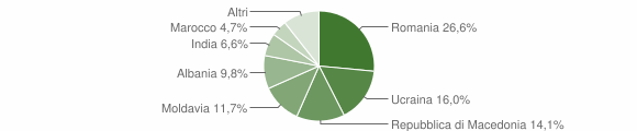Grafico cittadinanza stranieri - Ventasso 2012