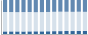 Grafico struttura della popolazione Comune di Ventasso (RE)