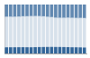 Grafico struttura della popolazione Comune di Zocca (MO)