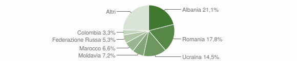 Grafico cittadinanza stranieri - Montefiore Conca 2018