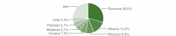 Grafico cittadinanza stranieri - Ostellato 2014