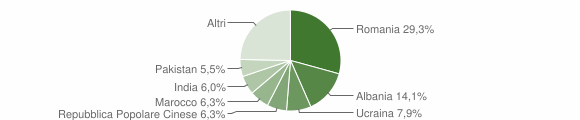 Grafico cittadinanza stranieri - Ostellato 2015