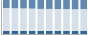 Grafico struttura della popolazione Comune di Ostellato (FE)