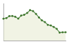 Popolazione