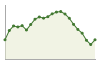 Popolazione