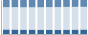 Grafico struttura della popolazione Comune di Prignano sulla Secchia (MO)