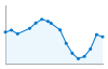 Grafico andamento storico popolazione Comune di Sissa Trecasali (PR)