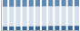 Grafico struttura della popolazione Comune di Sissa Trecasali (PR)