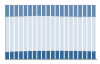 Grafico struttura della popolazione Comune di Sissa Trecasali (PR)