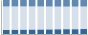 Grafico struttura della popolazione Comune di Sorbolo (PR)
