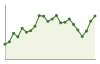 Popolazione