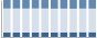 Grafico struttura della popolazione Comune di Predappio (FC)