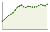 Popolazione