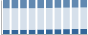 Grafico struttura della popolazione Comune di Crevalcore (BO)