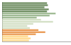 Grafico Popolazione in età scolastica - Riva del Po 2023