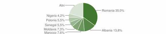 Grafico cittadinanza stranieri - Russi 2020