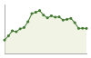 Popolazione