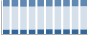 Grafico struttura della popolazione Comune di Trecasali (PR)