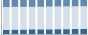 Grafico struttura della popolazione Comune di Brescello (RE)