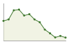 Popolazione