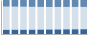 Grafico struttura della popolazione Comune di Scandiano (RE)