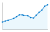 Grafico andamento storico popolazione Comune di Felino (PR)