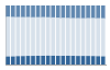 Grafico struttura della popolazione Comune di Felino (PR)