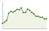 Andamento popolazione Comune di San Leo (RN)