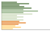 Grafico Popolazione in età scolastica - San Leo 2023