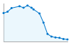 Grafico andamento storico popolazione Comune di Terenzo (PR)