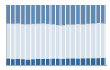 Grafico struttura della popolazione Comune di Terenzo (PR)