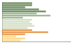 Grafico Popolazione in età scolastica - Verghereto 2023